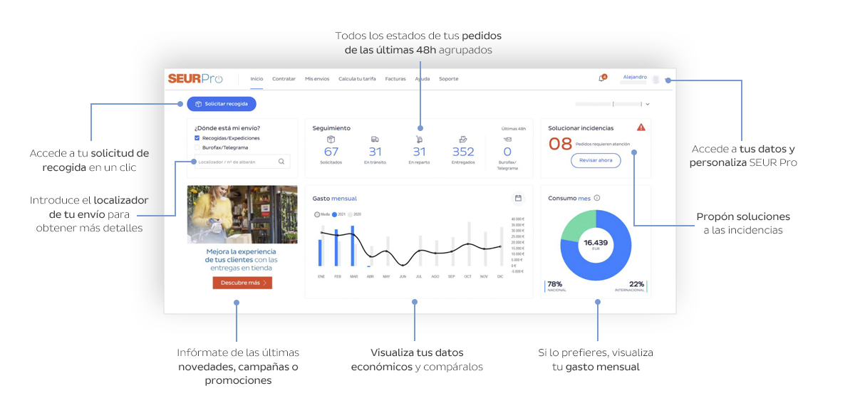 Dashboard